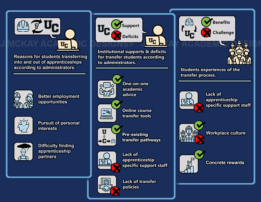 Visualization: Cards